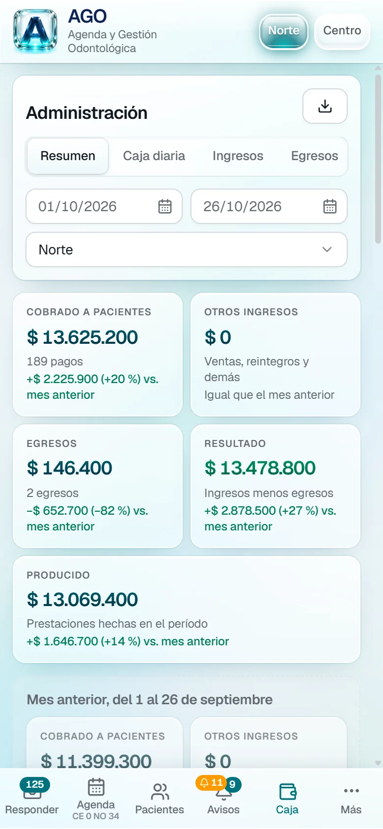 AGO en el celular: resumen de administración con lo cobrado, egresos y resultado del mes